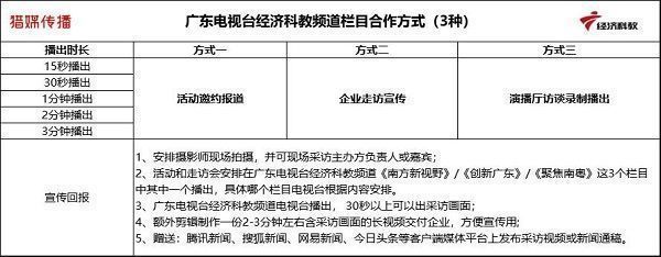 創新廣東3種方式.jpg