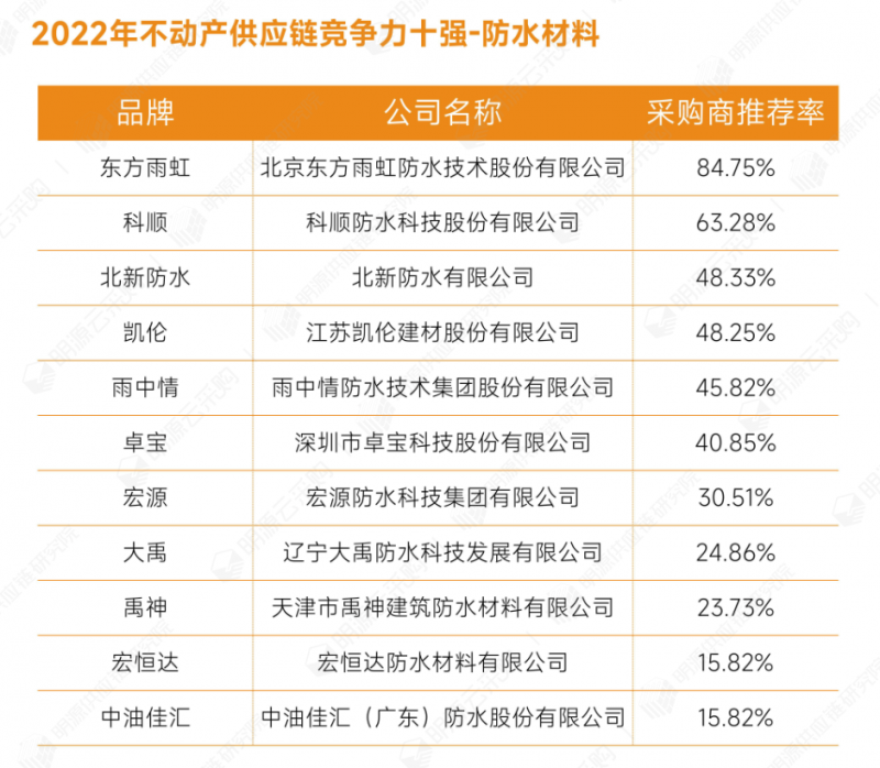 1防水材料.png