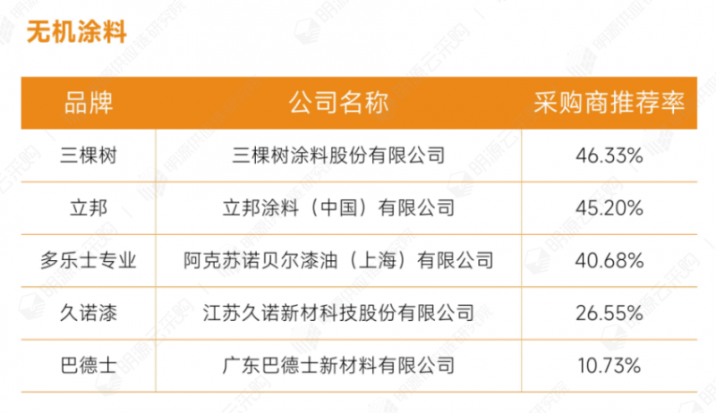 3建筑涂料-無機涂料.png