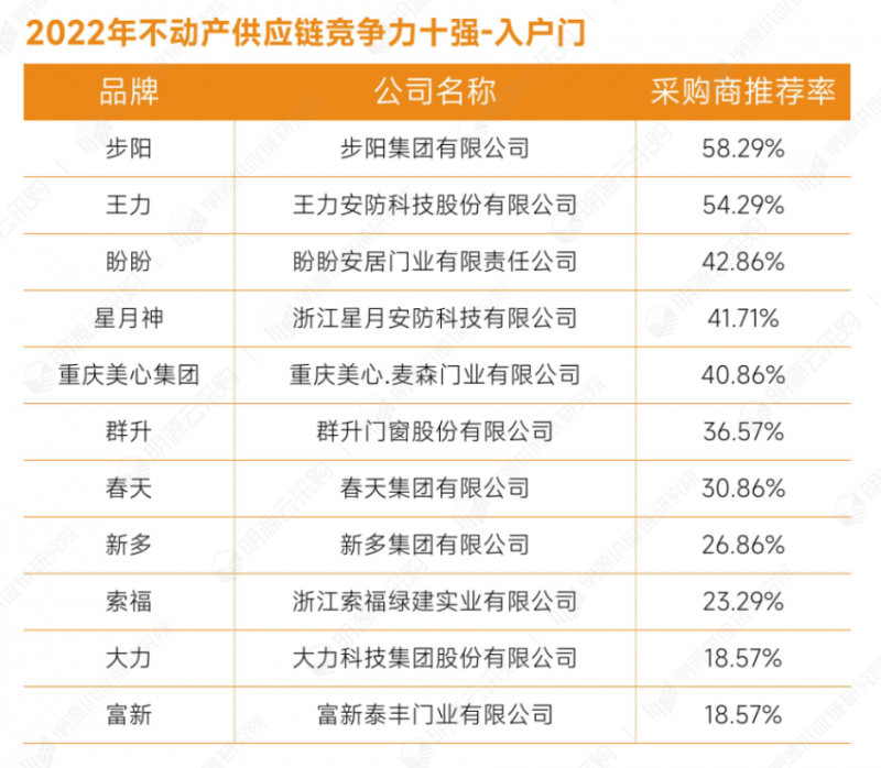 5入戶門.png