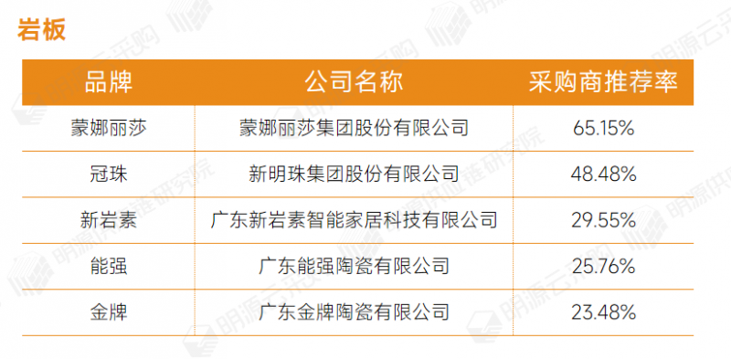16陶瓷磚-巖板.png