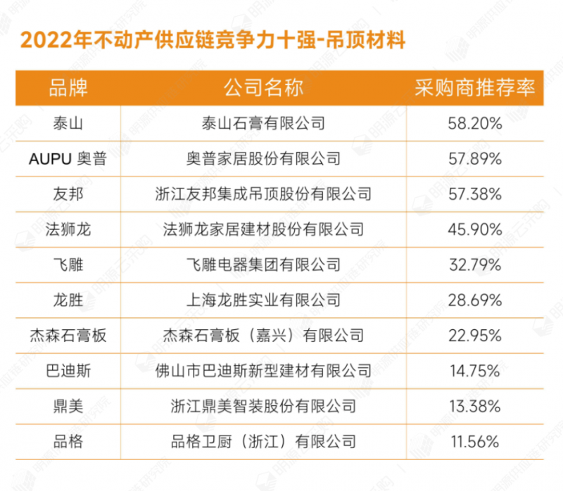 22吊頂材料.png