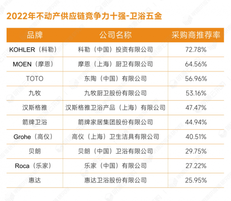 23衛浴五金.png