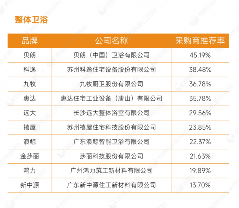 23衛浴五金-整體衛浴.png