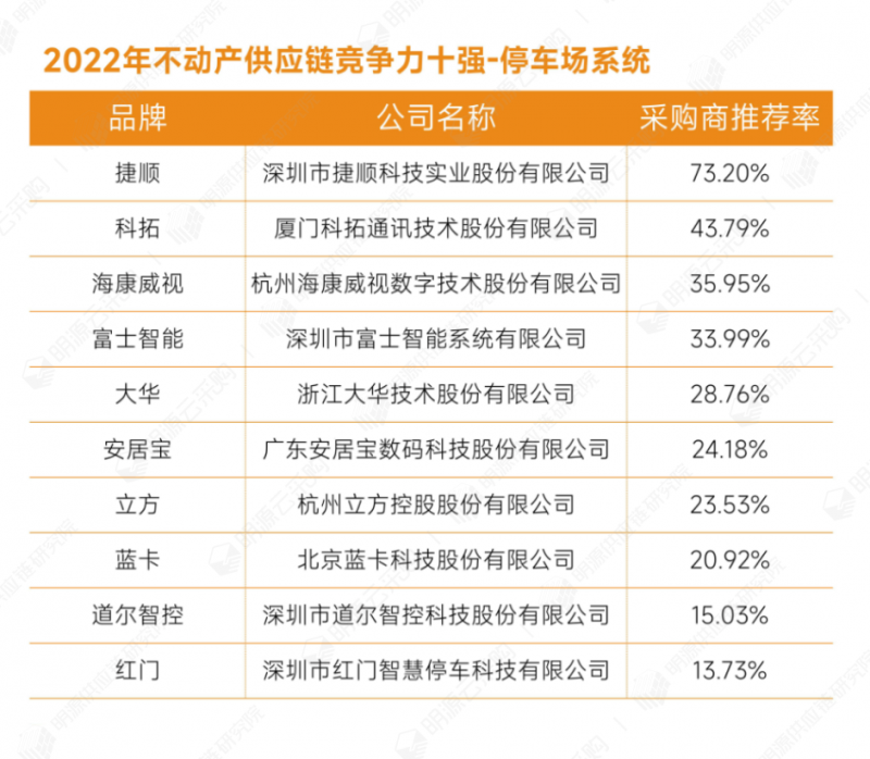 38停車場系統.png