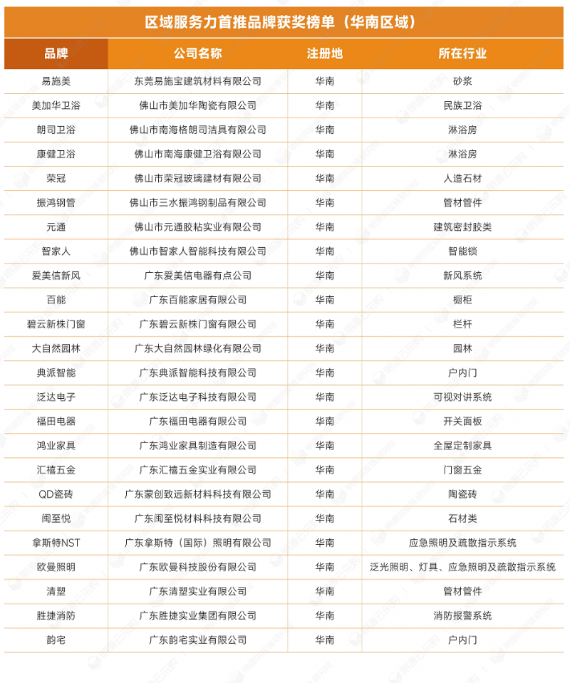 區域品牌03.png