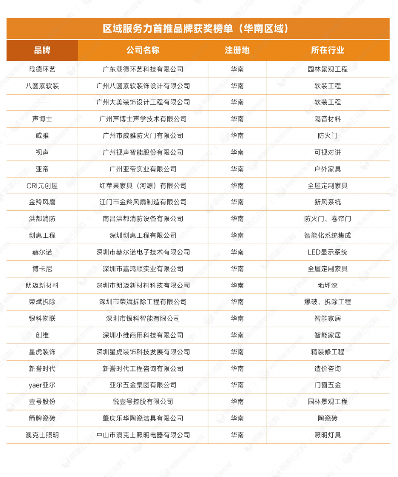 區域品牌04.png