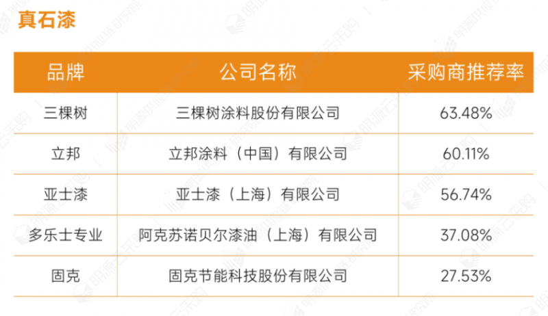 3建筑涂料-真石漆.png