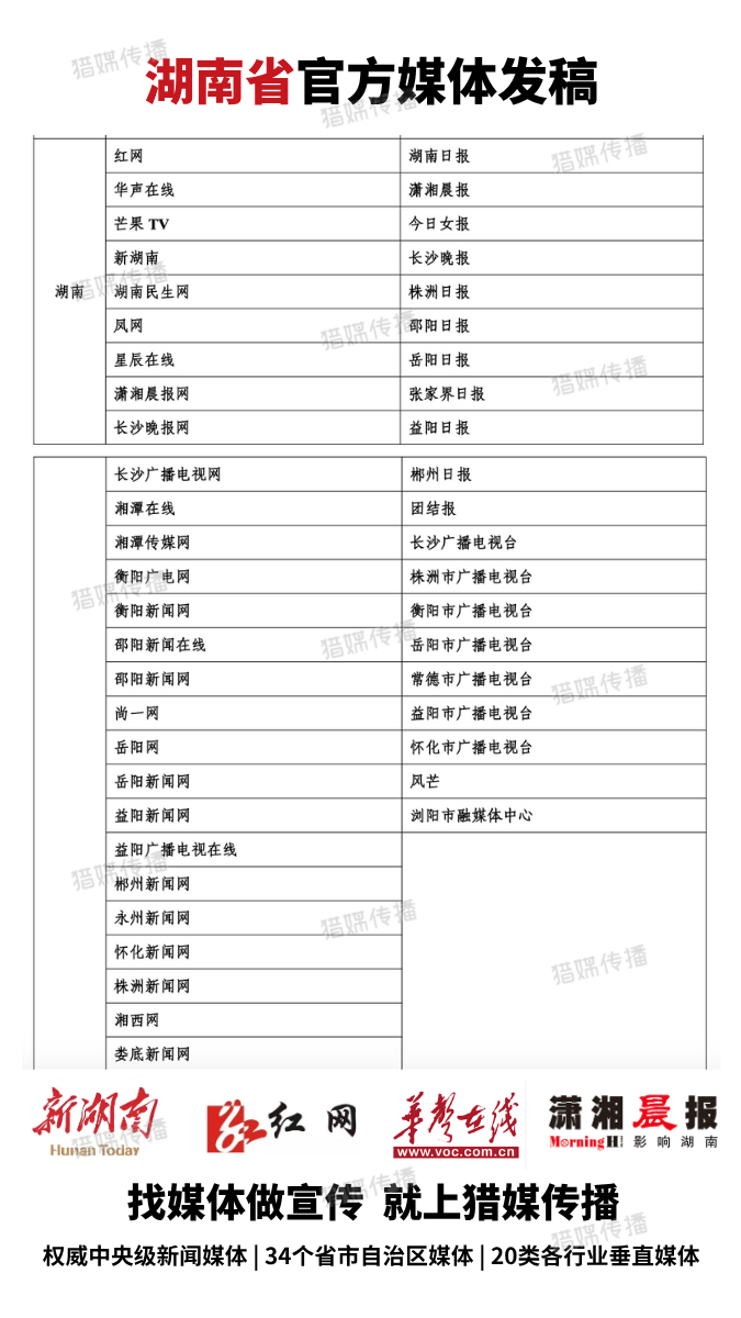 （小）湖南三下鄉(xiāng)媒體清單（無logo）.png
