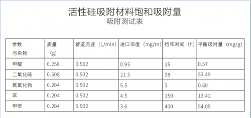 靠通風就錯了！新房裝修后降低和去除甲醛最科學快速有效的方法！