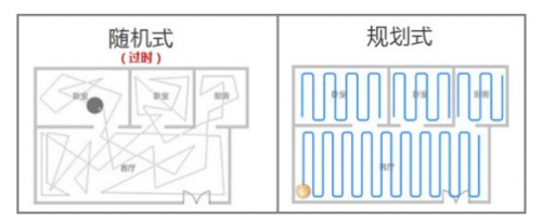 掃地機器人哪個牌子好，從這些方面去選不會錯