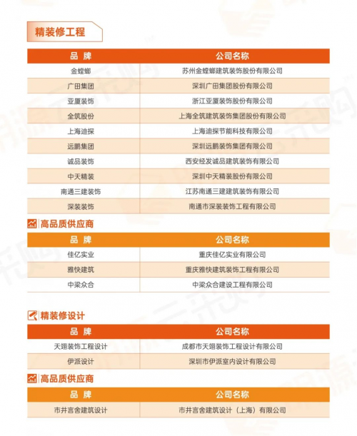 明源云采購房地產供應商行業10強榜單，地產采購尋源參考指南