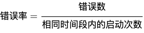從五個問題，三大策略入手 詳解友盟+U-APM App性能監(jiān)控方案