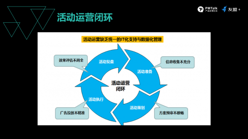 友盟+ 數(shù)據(jù)大使：以系統(tǒng)化視角反觀產(chǎn)品運(yùn)營，解讀提升用戶轉(zhuǎn)化的&ldquo;四部曲&rdquo;