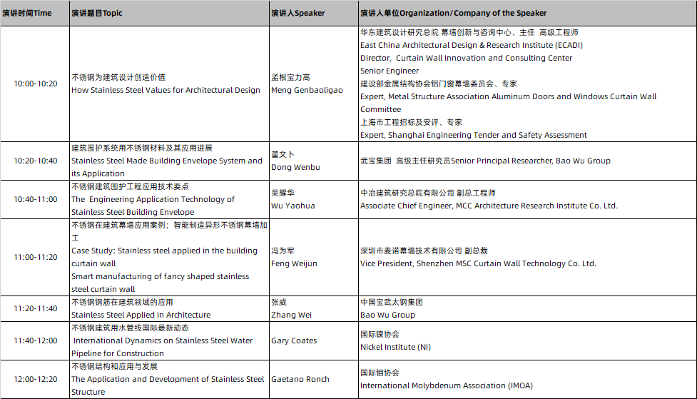 突破與持續(xù)，來CADE建筑展現(xiàn)場(chǎng)看不銹鋼如何成就百年建筑！
