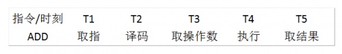 借助友盟+ U-APM實(shí)現(xiàn)終端卡頓優(yōu)化的全記錄