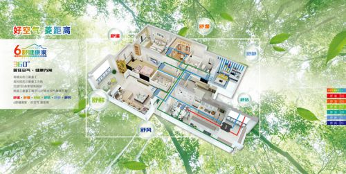 三菱重工海爾6舒健康家 打造全屋舒適健康好空氣