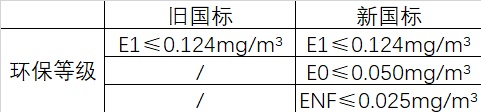 精益求精，千年舟板材持續為健康家居生活開新篇