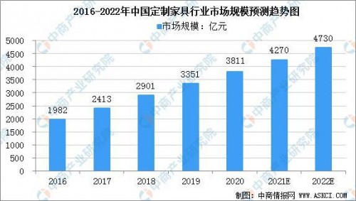 打造爆款魔性廣告，林氏木業(yè)緊緊拿捏這屆家裝新生代的心思