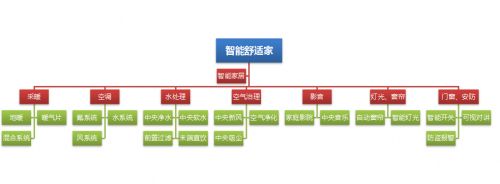 舒適家居正邁入&ldquo;智能&rdquo;新時代，誰將成為引領行業的領軍者？