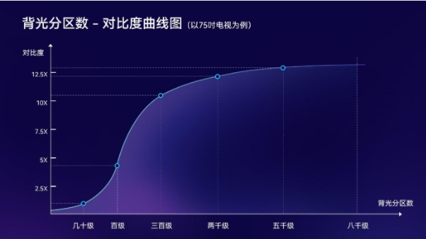 電視行業(yè)一片火熱，新概念層出不窮，選購時這一點(diǎn)一定要注意