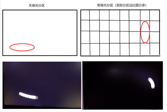TCL打造QLED新物種，全新顯示技術(shù)推動LED再進化