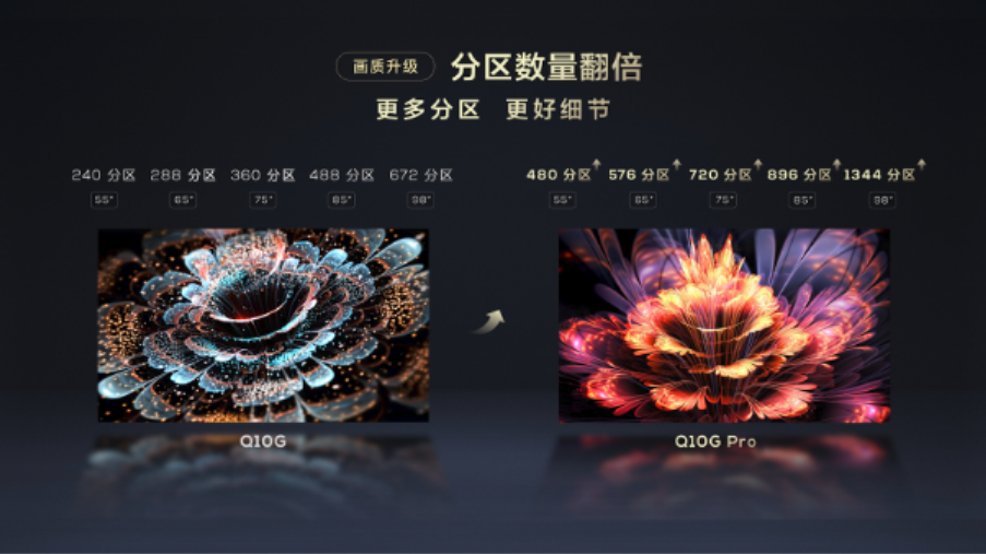 新家安電視，做三個月功課，果斷下單TCL Q10G Pro