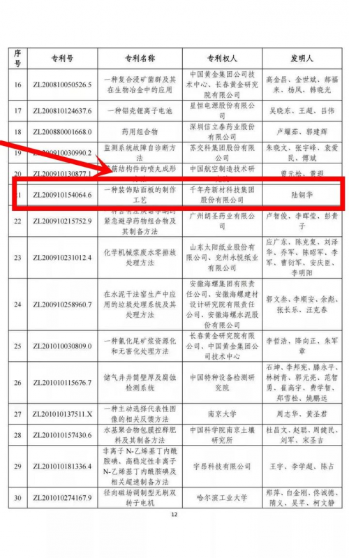千年舟榮獲第二十四屆中國專利優(yōu)秀獎(jiǎng)