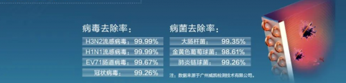 家有寶寶中央空調如何選？這款國貨四季主動守護健康舒適呼吸