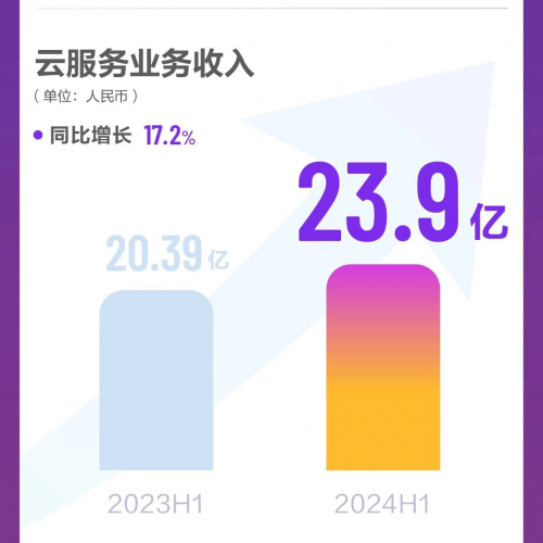 金蝶SaaS訂閱規模成國產行業之最