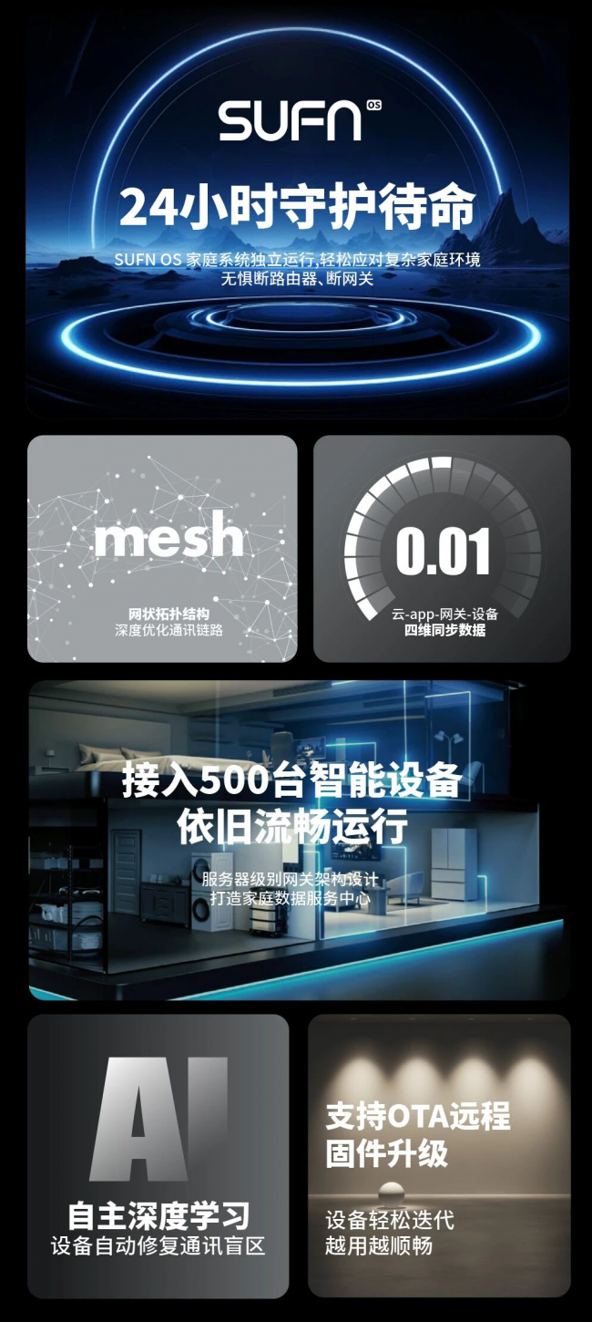 聚焦別墅大宅智能升級：三峰全屋智能家居掌握核心技術，超強穩定性破解高端居住體驗智能痛點